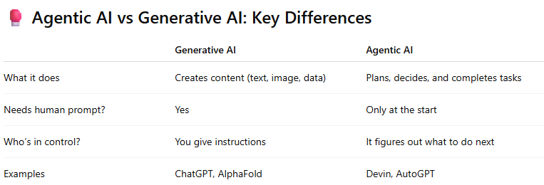 Agentic AI vs Generative AI: Key Differences